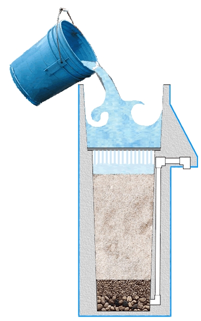 biosand water filter