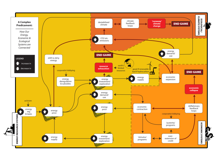 complex predicament map export