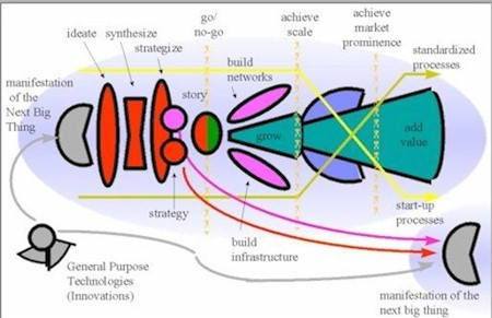 Credit_Suisse_Innovation_Model_-_pic_to_go_with_Technology_s_False_Promise_article