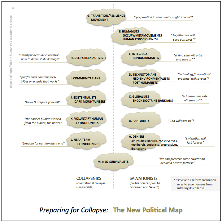 new-political-map-2014 - graphic for Dave Pollard article - the end of politics
